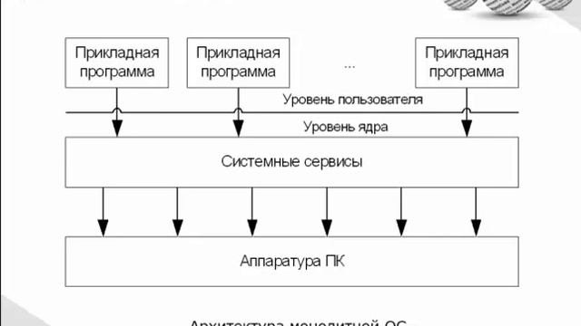 Система реального времени