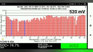 Чудо батарейка Nissan Leaf 30kWh и пришивальщик батарей для Leaf