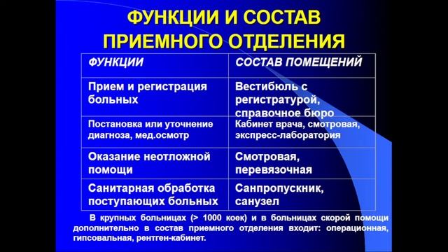 13.50 ЛЕЧЕБНО ПРОФИЛАКТИЧЕСКИХ УЧРЕЖДЕНИЙ ЛПУ 1 смотреть онлайн