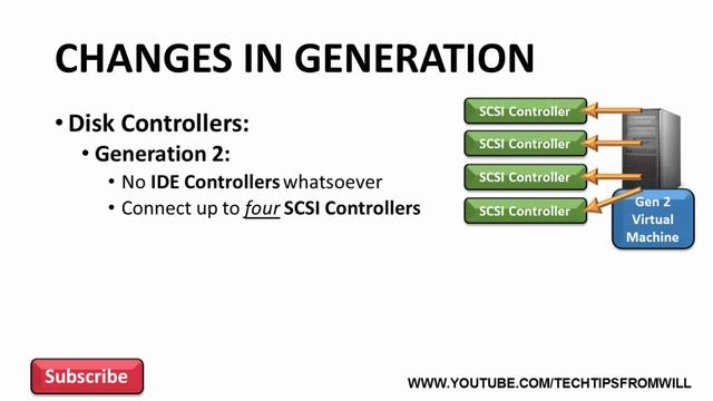 Generation 1 and Generation 2 Virtual Machines in Windows Server 2012 R2 смотреть онлайн