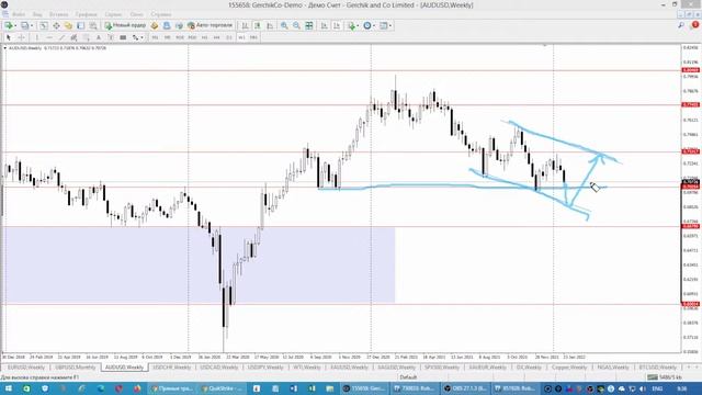 Опционные уровни на Валютах по данным с сайта CME Group от 27.01.22