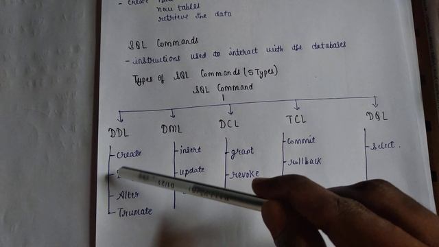SQL DATABASES, TYPES OF SQL COMMANDS