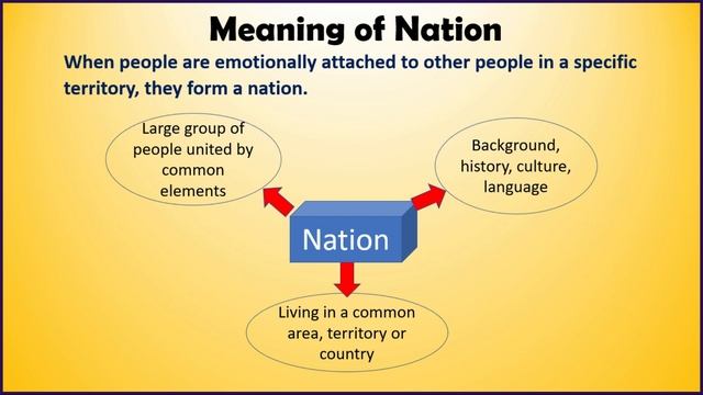 What is a Nation State? смотреть онлайн
