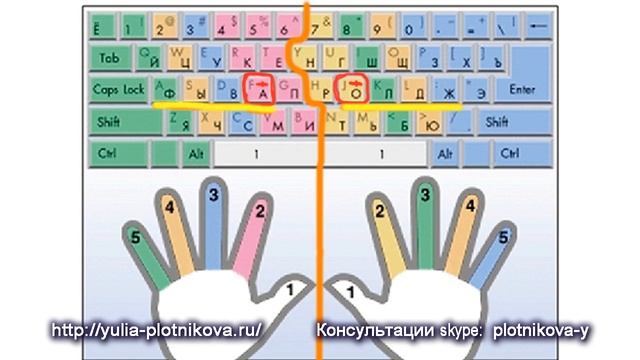 Как Научиться Быстро Печатать Слепой Десятипальцевый метод Печати смотреть онлайн