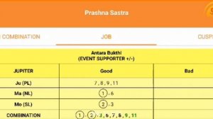 Prashna Shastra - Watch Technique Promotion before May 30 2021