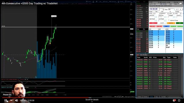 4th Consecutive Green Day - Day Trading with TradeNet + 750 смотреть онлайн