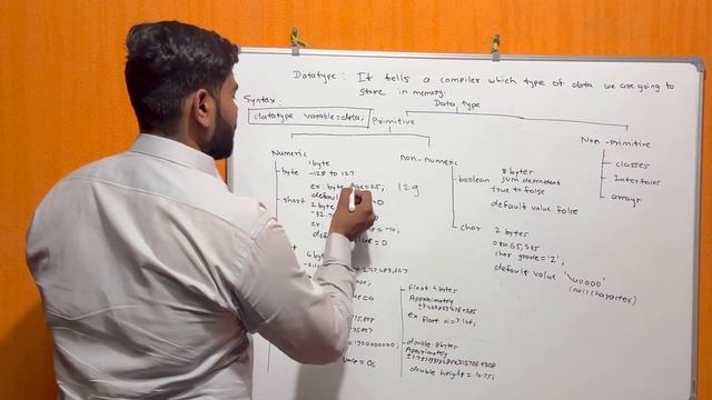 Data type in java | Types of data type in java in Marathi