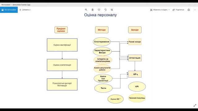 Оцінка персоналу. Відео-курс "HR менеджмент" смотреть онлайн