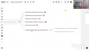 Miro в работе бизнес-аналитика // Демо-занятие курса «Бизнес-аналитик в IT»