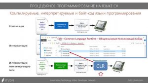 42 Платформа .Net