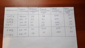 Таблица карбюраторов К65 и К68 и их модификации / мотоцикл ИЖ Планета / ИЖ Юпитер / Минск / Восход