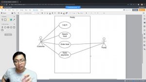 UML #2: Use Case Diagram là gì và cách sử dụng