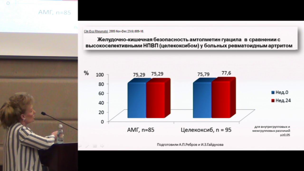 Амирджанова В.Н., Подходы к обезболиванию при операциях на суставах.