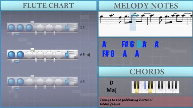 How to play Start Of Something New (High School Musical) on Flute смотреть онлайн
