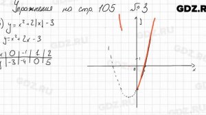 Вопросы к концу параграфа, стр. 105 - Алгебра 9 класс Мерзляк