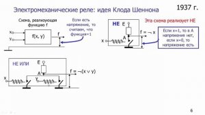 Электромеханические реле как реализация двоичных функций