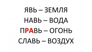 Слова «ЯВЬ», «НАВЬ», «ПРАВЬ», «СЛАВЬ». «ЗЕМЛЯ», «ВОДА», «ОГОНЬ», «ВОЗДУХ». Праязык