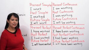 Learn English Tenses: How to learn ALL 12 tenses