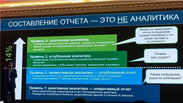 4 х уровневая модель зрелости HR аналитики Josh Bersin Talent Analytics Maturity Model смотреть онлайн