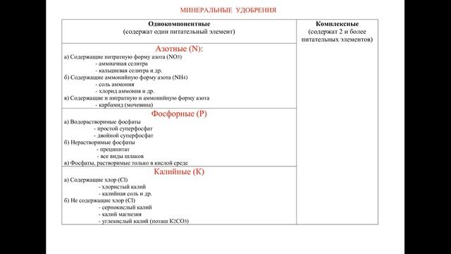 Виды удобрений и правильное их использование