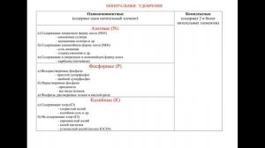 Виды удобрений и правильное их использование