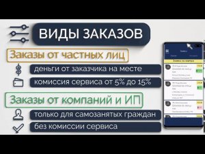 Подключение к платформе Рабочие Руки. Инструкция. Блок 2.