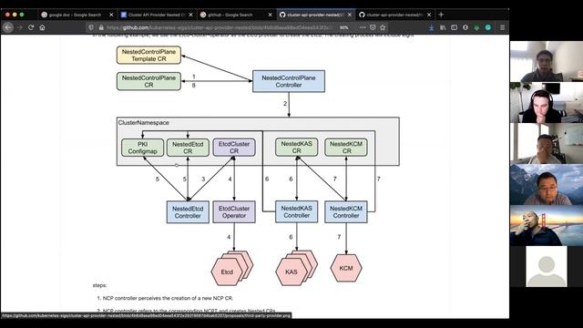 Kubernetes [SIG Cluster Lifecycle] Cluster API Provider Nested Office Hours 20201110 смотреть онлайн