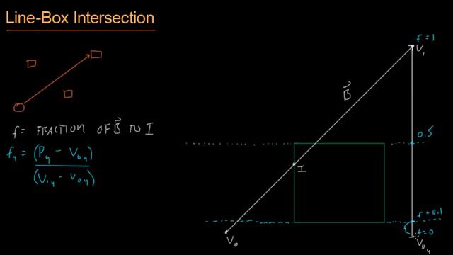 Math for Game Developers - Bullet Collision (Vector_AABB Intersection) (720p)