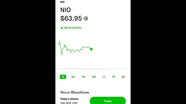 NIO STOCK IS UNSTOPPABLE-NIO GOING TO $100? |Should You Buy NIO Stock Now or Wait? смотреть онлайн
