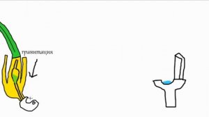 гайд как правильно блевать