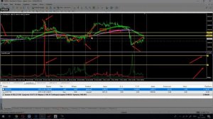 Индикатор объёма форекс. Торговля внутри дня