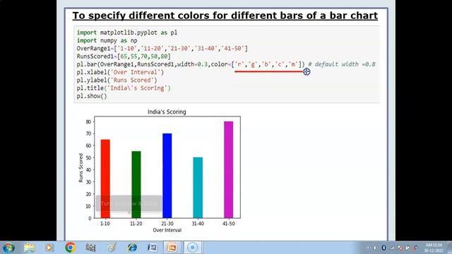 Data Visualization | Matplotlib | Line plot | Bar graph | Histogram | Anatomy of Graph | IP Class 1