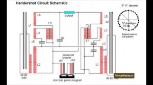 БТГ Хендершота или трансформатор Кулдошина