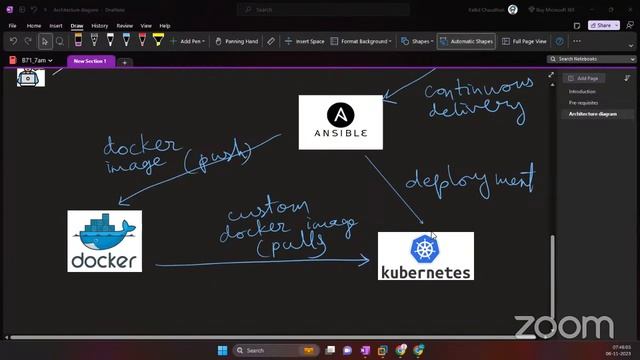 #devops CI/CD Projects On AWS | DAY 1 | #linux | Introduction to course and AWS account creation