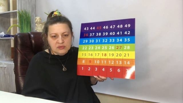 Развитие ребёнка. Этапы.