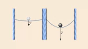 Сила тяжести