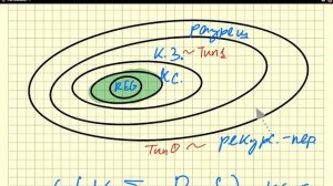 ТРЯП-7. Контекстно-свободные грамматики