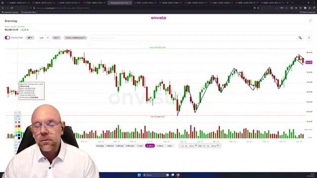PayPal | Commerzbank | SLB mit guten Zahlen und Top Aussichten смотреть онлайн