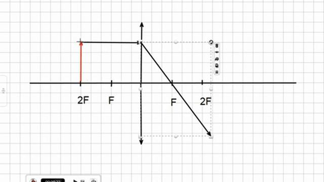 Построение изображения в собирающей линзе (d = 2F)