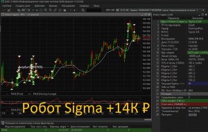 🔥🔥🔥 +14К руб. торгуем роботом Sigma 21/03/2024