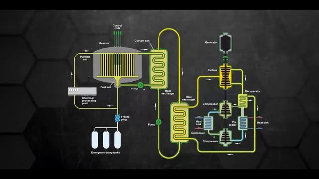 Торий  - будущее дешевой чистой энергии?