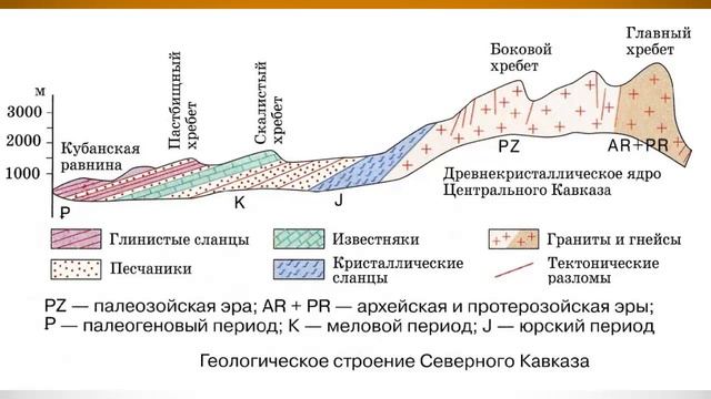 География 8 класс $34 Кавказ   самые высокие горы России