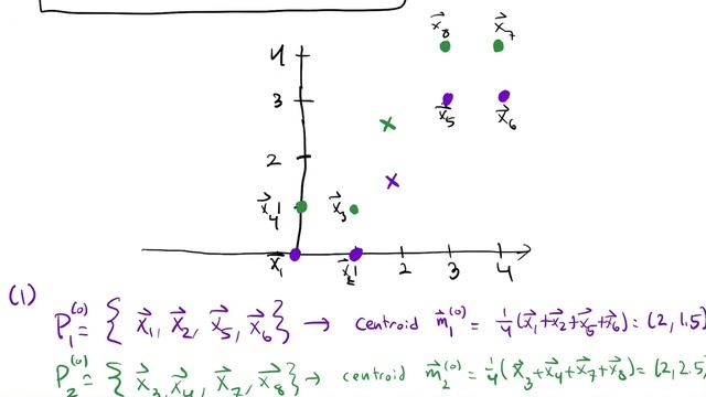 K-means clustering and Lloyd’s Algorithm смотреть онлайн