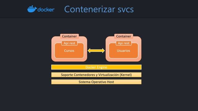 Nuevo curso Guía Completa de Docker & Kubernetes con Spring Boot 2022