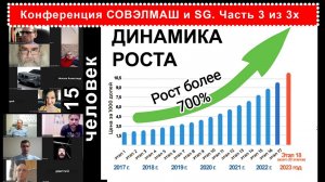 3 часть из 3х. Динамика роста долей/акций. Конференция СОВЭЛМАШ и SG. США мешает России. 2023.06.30