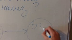 Что такое системный анализ