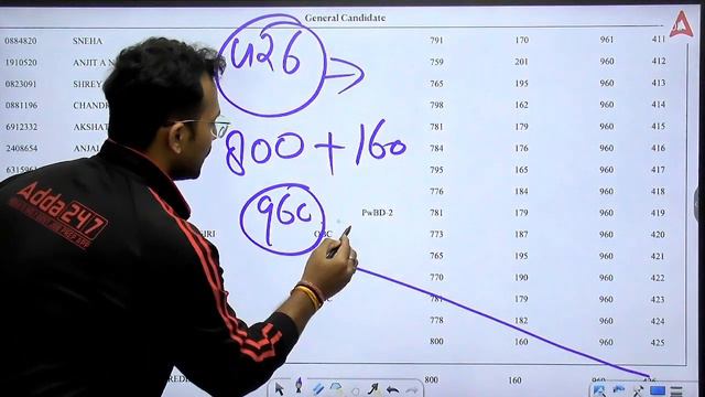UPSC Result 2022 | UPSC Prelims Cut Off 2023 Category Wise Top करना है इतने Marks लाने पड़ेंगे