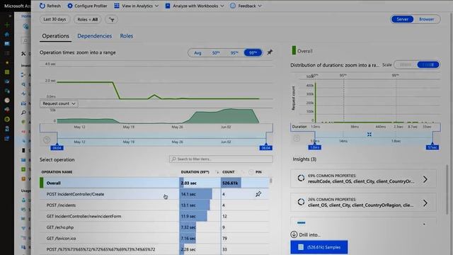 Azure Monitor | Bridge to DevOps смотреть онлайн