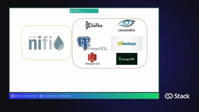Conheça o Apache Nifi смотреть онлайн