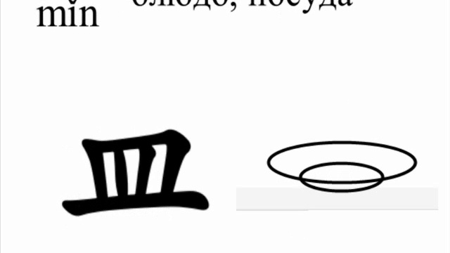 Ключи китайских иероглифов все
